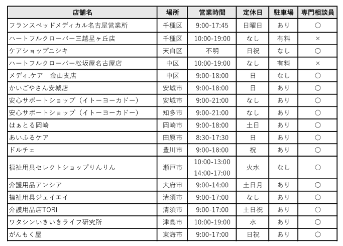 愛知県で杖が実際に手に取って、試せれて、買える店舗一覧