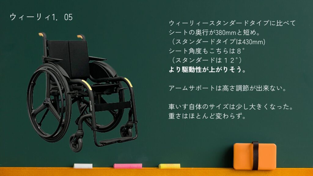 ウィーリィー1.05の画像