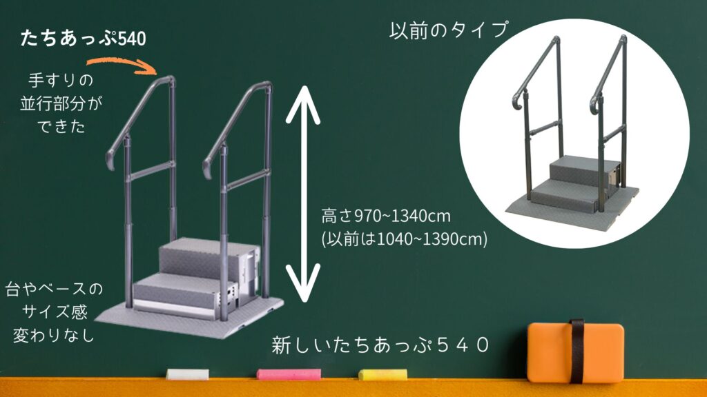 、。リニューアルされた、たちあっぷ540