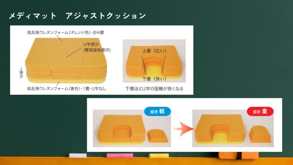 メディマット アジャストクッション