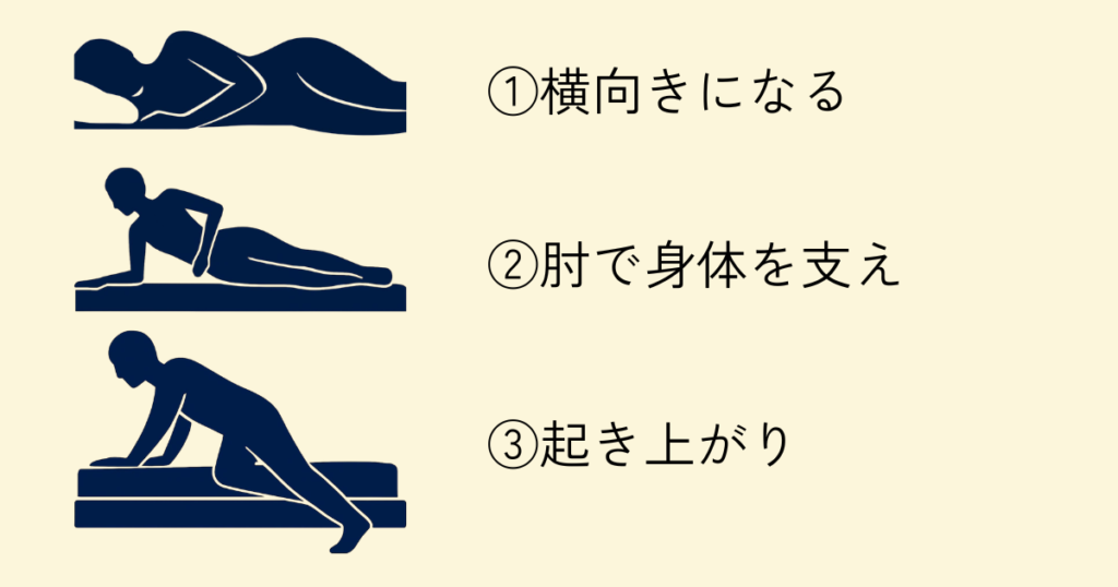 ベッドから起き上がれない時に参考にしてほしい、起き上がり方のイラスト