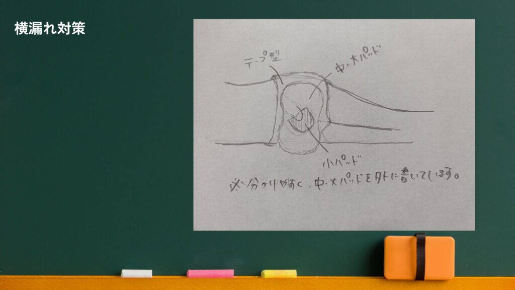 横漏れ対策