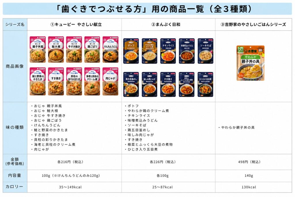 歯ぐきでつぶせる方用の商品一覧