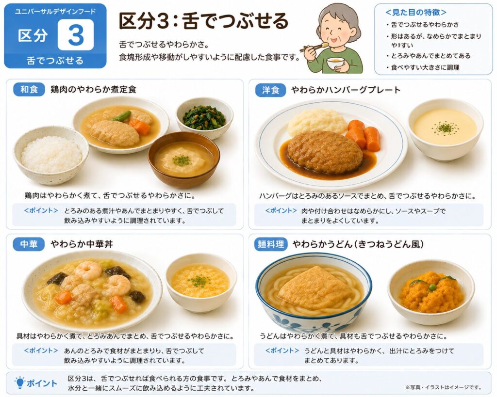 ユニバーサルデザインフード区分３　下でつぶせるの画像