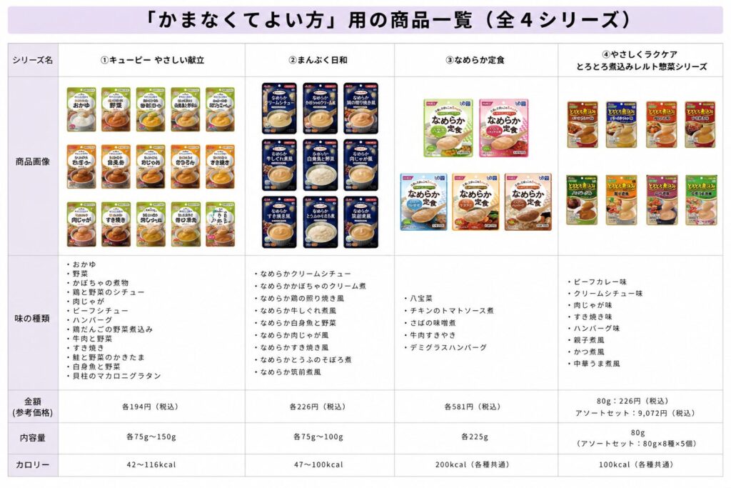 かまなくてよい方対象の商品一覧