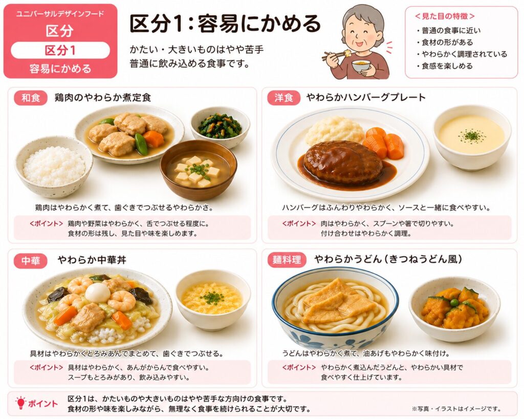 容易に噛める画像