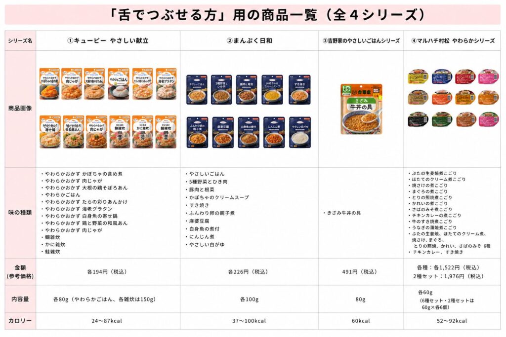 舌でつぶせる方が対象な商品一覧