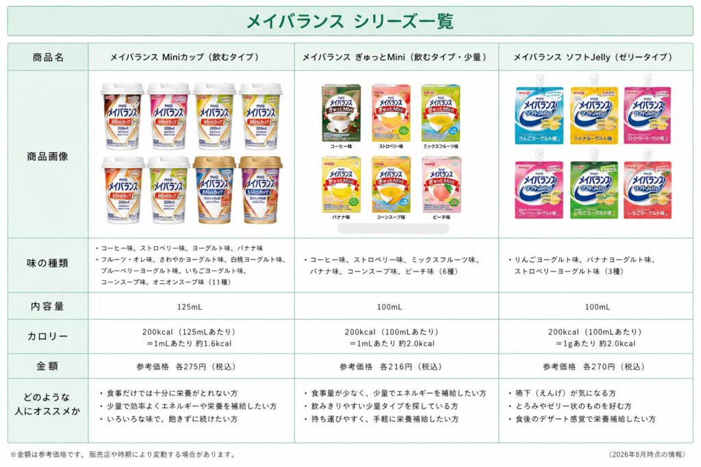 メイバランス一覧