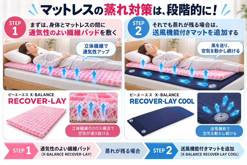 マットレスのムレを軽減するオーバーレイマットレス